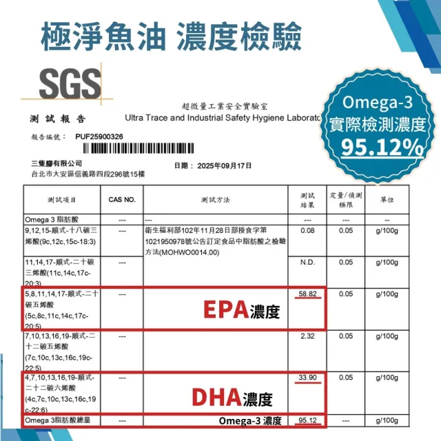 【天然保健所】極淨魚油3盒組(60顆/盒-KD Pharma頂級德國魚油.高濃度魚油)