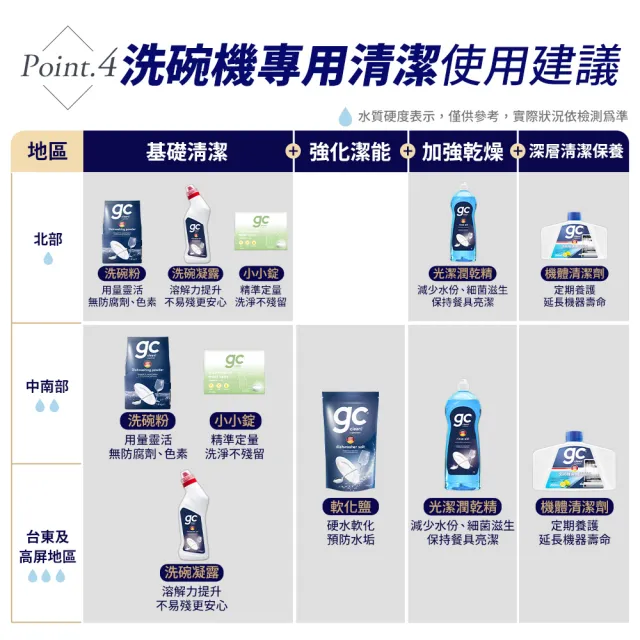 【gc clean】洗碗機專用洗碗凝露750ml(強效去油/快速溶解/全機型適用)