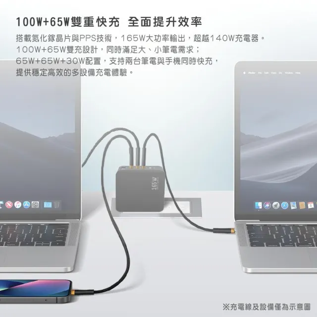 【Wephone】Speedy 165W Gan 氮化鎵4孔快充充電器(附贈便攜收納袋)