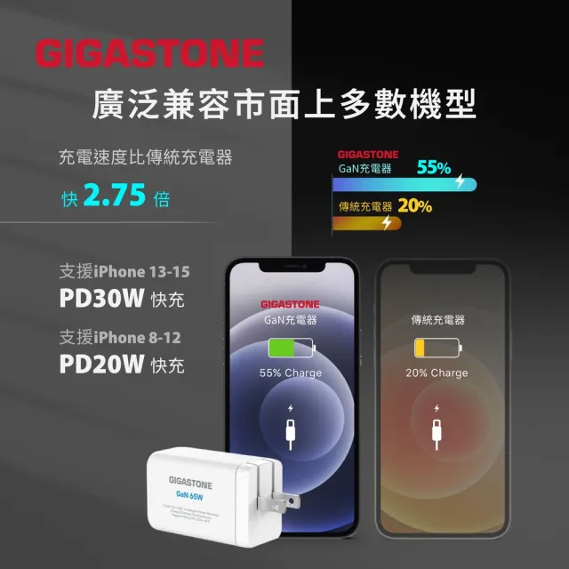【Gigastone 立達國際】GaN 65W氮化鎵Type-C三孔快充充電器 白+C to Lightning 充電線(iPhone14蘋果充電組)