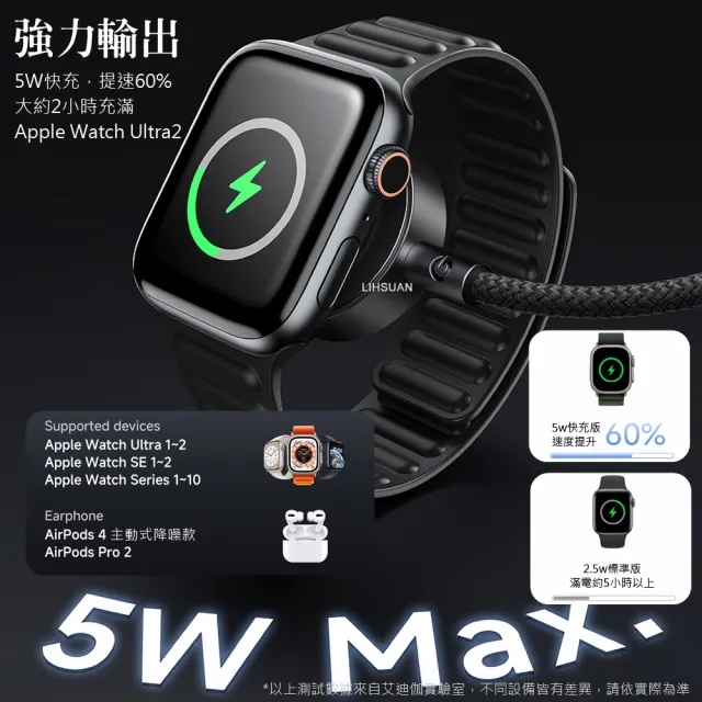 【AIDOGA】一分二 100W PD快充充電傳輸線 Type-C/Apple Watch//Ultra/SE 全系列 AirPods  爵士 1.5M