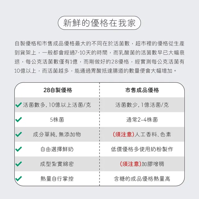 【jarou 家酪優】28安敏優格菌-16包x3盒(DIY優格、中高溫發酵、適用大部分優格機)