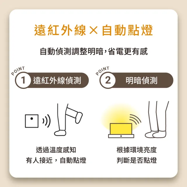 【IRIS】LED 造型感應燈 BSL-BMSP 機能壁掛款(小夜燈 階梯燈 走廊燈 自動偵測)