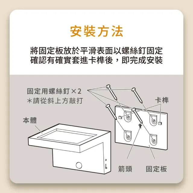 【IRIS】LED 造型感應燈 BSL-BMSP 機能壁掛款(小夜燈 階梯燈 走廊燈 自動偵測)