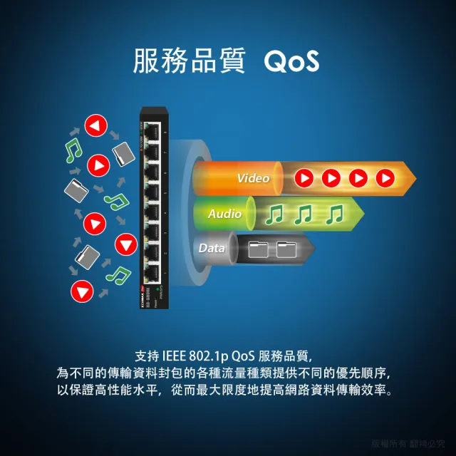 【EDIMAX 訊舟】GS-5008E 台灣製 8埠Gigabit智慧型網路交換器