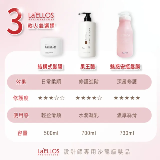 【La’ELLOS 愛諾斯髮品】魅惑安瓶髮膜730ML