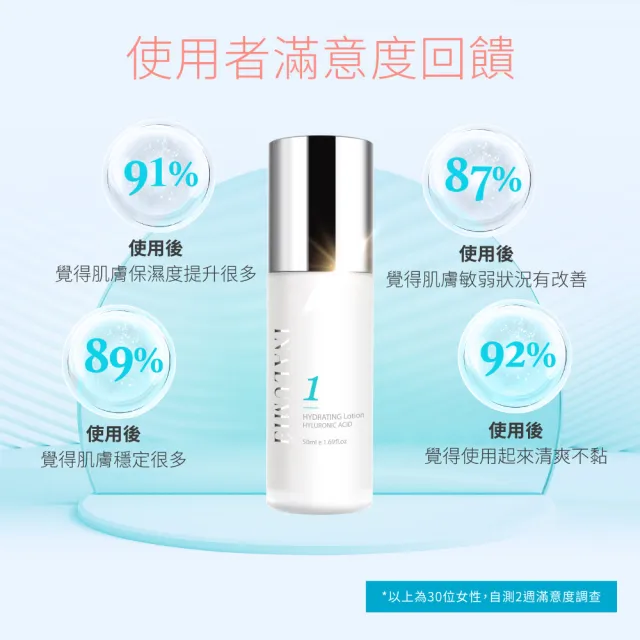 【INALUMIE 芙木之光】多重玻尿酸保濕乳液x3瓶(50ml/瓶、專利二裂酵母、多重玻尿酸、B5)