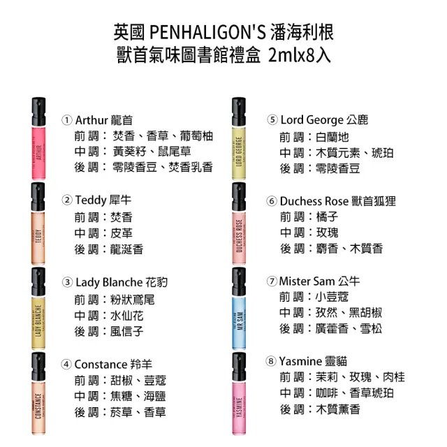 【PENHALIGON’S 潘海利根】獸首氣味圖書館禮盒2mlx8入(小香/禮盒)