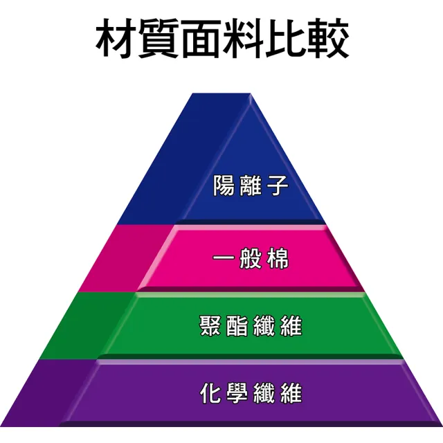 【LIGHT & DARK】結束代理出清-1O件組-涼感-陽離子機能紗-立體護囊平口褲(吸濕排汗/限時限量出清)