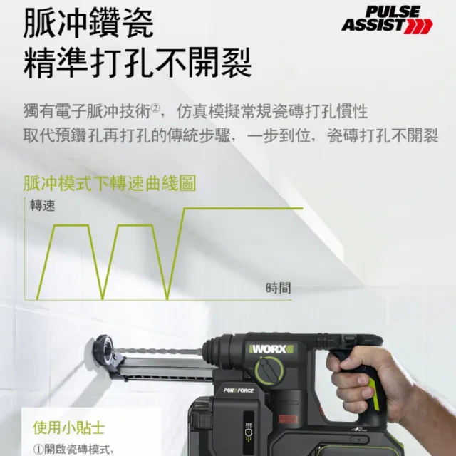 【WORX 威克士】20V 18mm鋰電無刷電錘 空機(WU384.9)