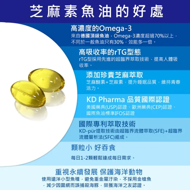 【必爾思】rTG Omega-3 芝麻素魚油 買四送一 德國頂級超臨界高濃度魚油 添加芝麻E 特惠5瓶組(共150顆)