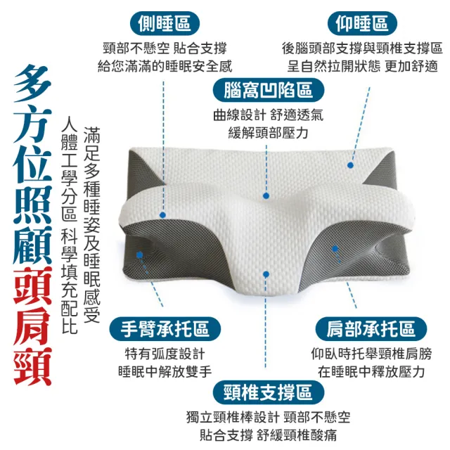 【雅格納】人體工學 蝴蝶枕(蝶形枕 記憶枕 枕頭 側睡枕 趴睡枕 4D蝶型枕 止鼾枕)