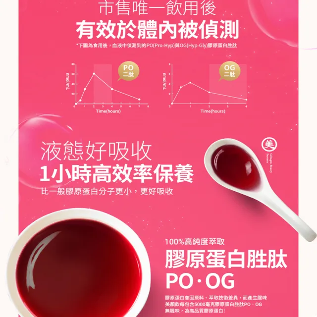 【老協珍官方直營】美顏飲6入x3盒(65ml/入  膠原蛋白飲 送禮)