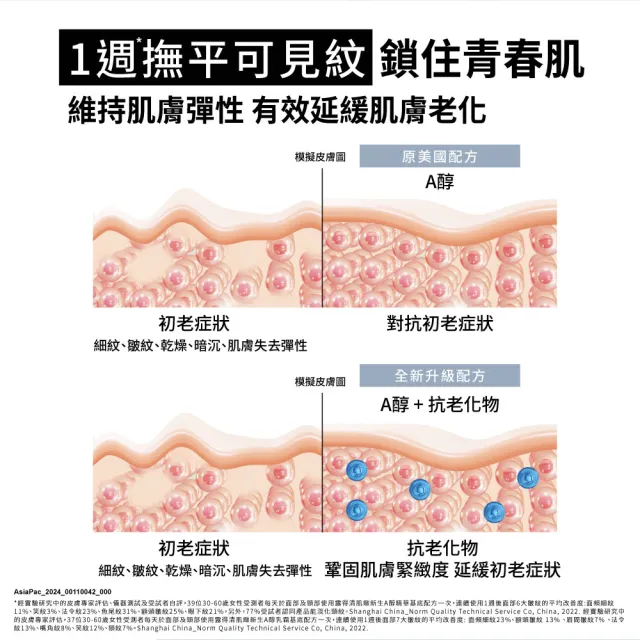 【Neutrogena 露得清】肌緻新生A醇晚霜30ml(全新升級/抗老推薦)