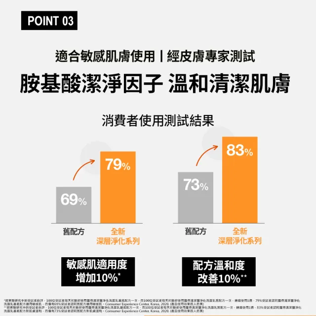 【Neutrogena 露得清】深層淨化洗面乳100g x4入(深層淨化/抗黑頭柔珠/保濕/透亮/抗痘/毛孔潔淨 6款任選)