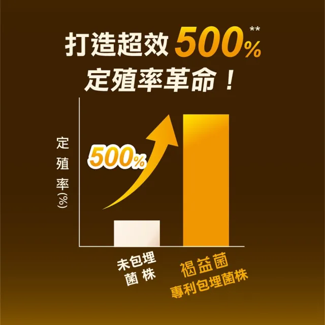 【中華海洋生技】HiQ 褐益菌-暢健雙重配方 粉末型 3gx30包/盒(小分子褐藻醣膠)