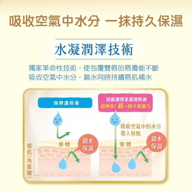 【曼秀雷敦】頂級濃潤柔霜潤唇膏3入組(4款任選)