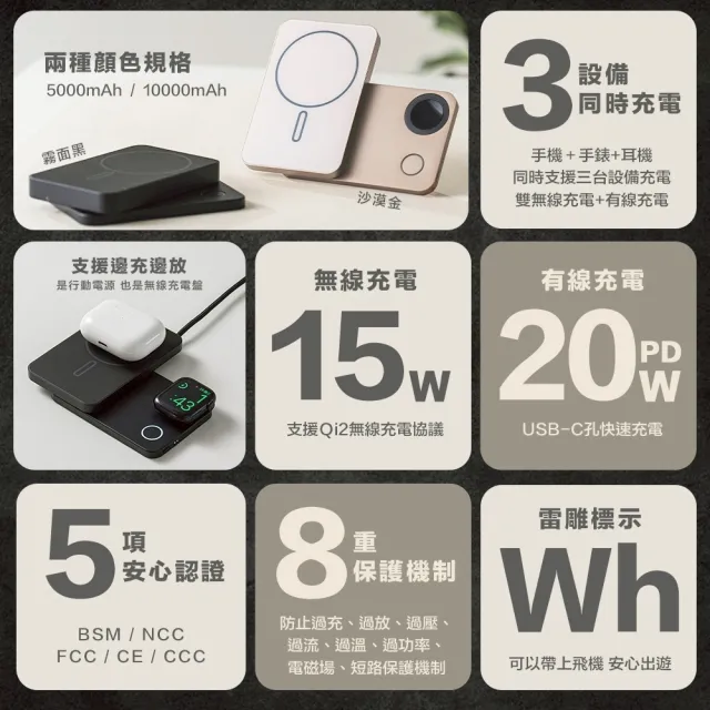 【SHOWHAN】10000mAh Qi2 磁吸手錶支架三合一 無線充行動電源(SH-MW2/MagSafe/Apple Watch)
