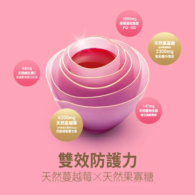 【老協珍】美顏飲 蔓越莓Plus 6入(65ml/入 膠原蛋白飲 私密保養 送禮)