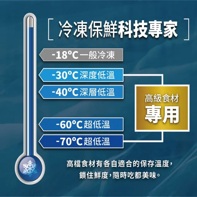 【SANLUX 台灣三洋】148公升-30℃直冷式深溫變頻上掀式冷凍櫃(SCF-V150M)