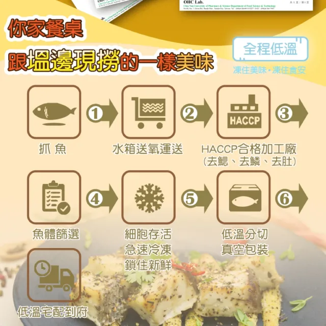 【永安新港社區】龍虎石斑鮮魚切塊450g/包 3包組(嚴選7斤以上龍虎斑三清處理分切)