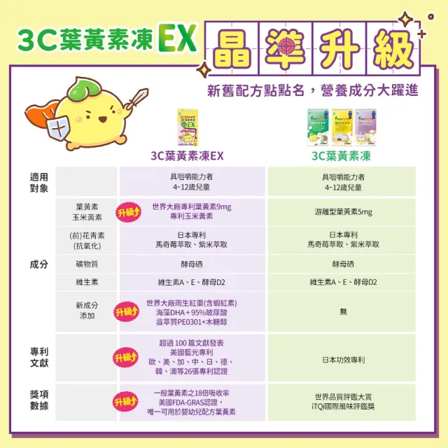 【funcare 船井生醫】3C葉黃素凍EX50包/盒(游離型.3重光守護.維持口氣清新)