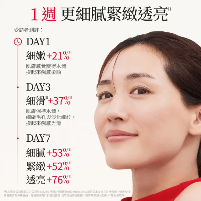 【SK-II官方直營】1+1青春潔面雙重組(青春露230ml+潔面乳120g/超大牌)