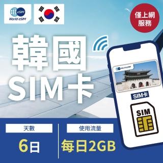 【World eSIM】6天方案 每日2GB降速喫到飽 4G高速上網SIM卡(隨插即用、熱點分享、韓國網絡卡)