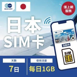 【World eSIM】7天方案 每日1GB降速喫到飽 4G高速上網SIM卡(隨插即用、熱點分享、日本網絡卡)