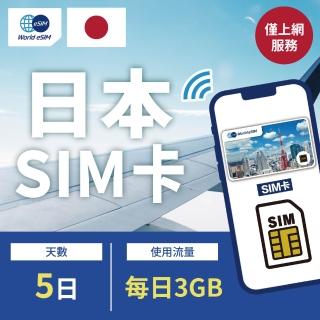 【日本上網 SIM卡】5天方案 每日3GB降速喫到飽 4G高速上網SIM卡(隨插即用、熱點分享、日本網絡卡)