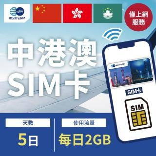 【中港澳上網 SIM卡】中國/香港/澳門 5天方案 每日2GB降速喫到飽SIM卡(隨插即用、熱點分享、中港澳網絡卡)