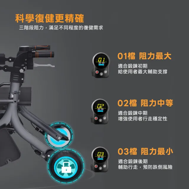 【Suniwin】三合一電動助行器 C760(輕鬆摺疊/ 出國首選/ 老人長輩/ 行動不便)