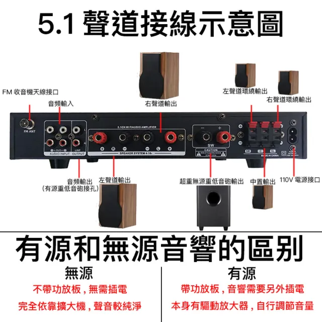 擴大機AV-369-5.1plus(5.1聲道/光纖/同軸/支援重低音砲/環繞立體聲/卡拉OK/藍芽5.0/收音機)