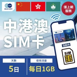 【中港澳上網 SIM卡】中國/香港/澳門 5天方案 每日1GB降速喫到飽SIM卡(隨插即用、熱點分享、中港澳網絡卡)
