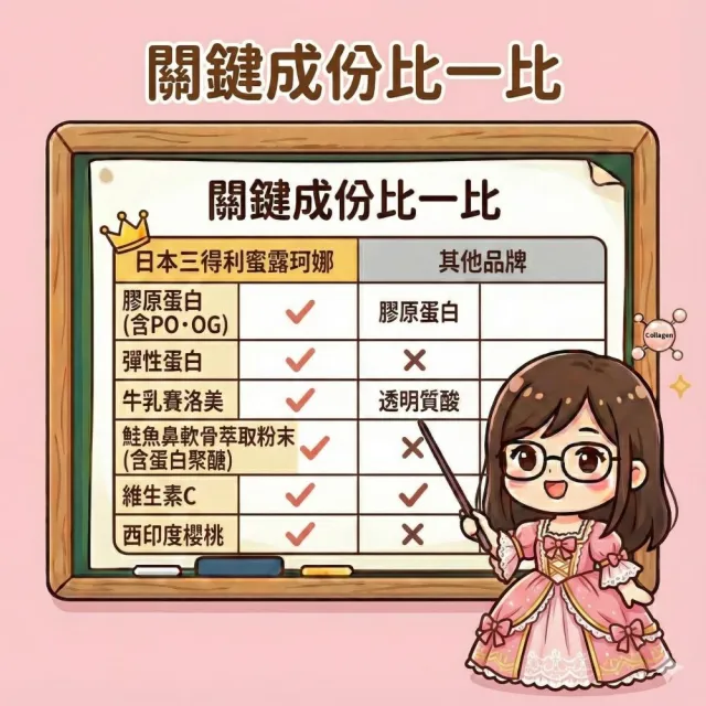 【Suntory 三得利】Milcolla 蜜露珂娜膠原蛋白(30包/盒_原廠購入有防偽標籤)