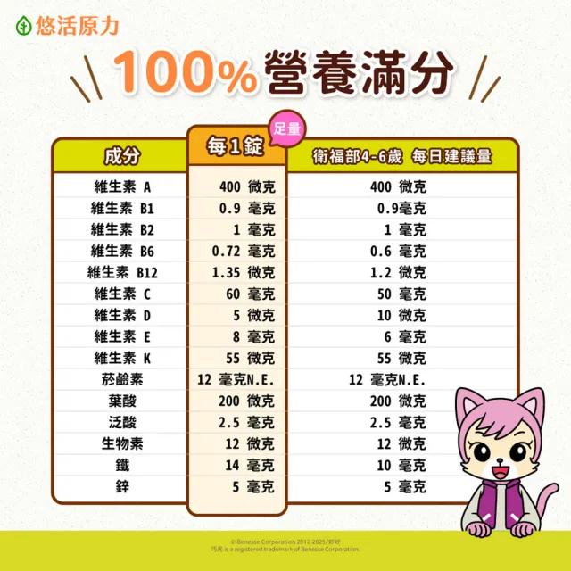 【悠活原力】巧虎聯名小悠活兒童綜合維他命咀嚼錠x3(60錠/瓶 微膠囊化鐵 鋅)