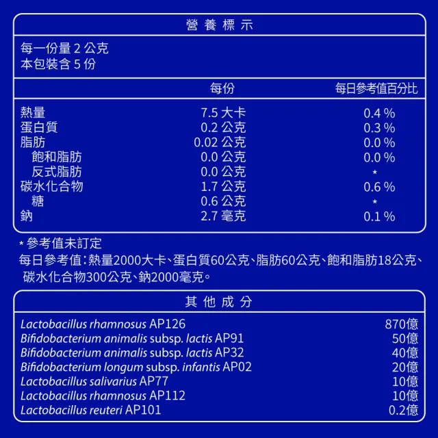 陳美鳳代言大研日規Q10魚油高效組