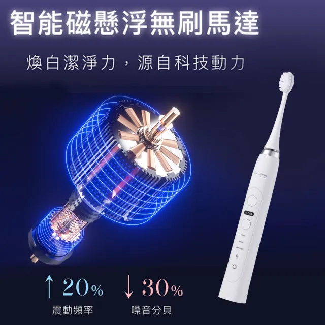 【decopop】極淨煥白音波電動牙刷+刷頭消毒盒 DP-602(消毒/防霉/除菌/套組)