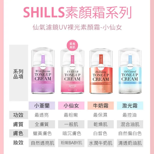【SHILLS 舒兒絲】仙氣濾鏡UV裸光素顏霜SPF50★★★小仙女+超水感裸肌濾鏡素顏霜(牛奶霜)