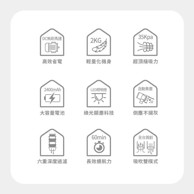 【DIKE】洗地刷頭款-淨速吸All In One V2高續航無線手持吸塵器(自動集塵/綠光顯塵)