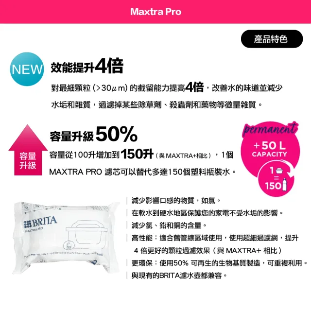 【BRITA】MAXTRA Pro All-in-1 純淨全效型濾芯6入-歐洲製(原裝平輸)