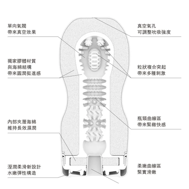 【TENGA】CUP 真空杯 經典款 涼感 一次性 日本 情趣用品 飛機杯 自慰套 自慰器 自慰杯)