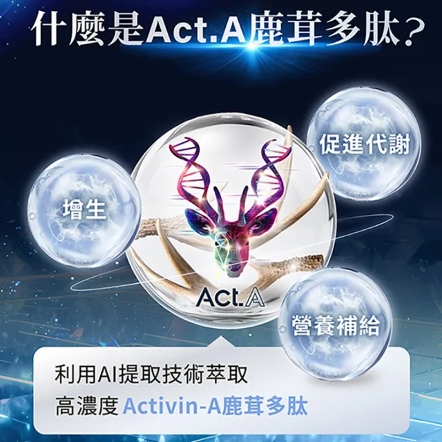 【AmaBios 亞馬生醫】MPE-311靈活粒現1盒(30粒/盒 專利鹿茸多肽萃取)
