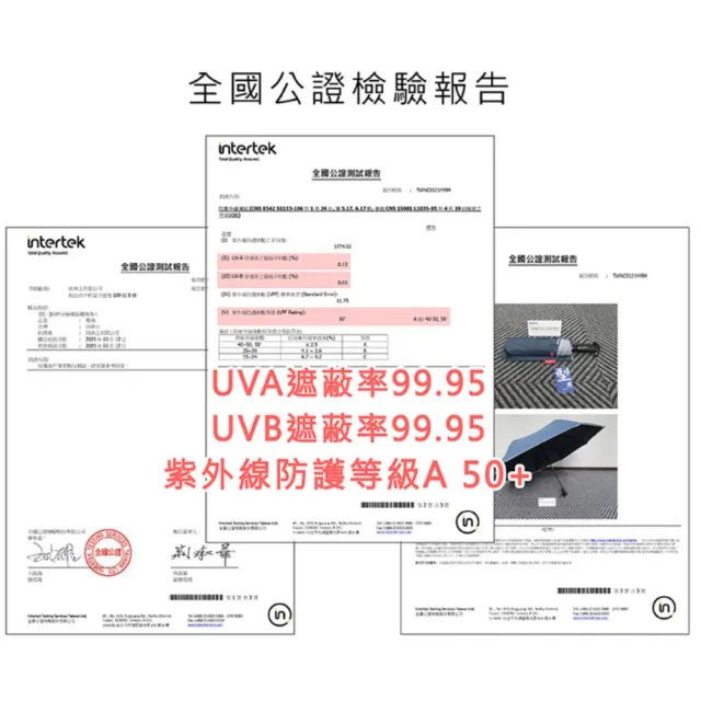 【雨傘王】BigRed型男 快乾傘布 防曬降溫  自動傘 折疊傘 防潑水 反光邊條 抗風傘骨 抗UV(終身免費維修*)