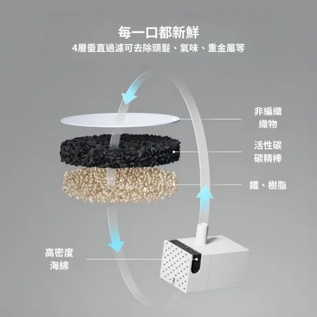 【PETLIBRO】清泉寵物飲水機 2.5L 插電基礎款 防咬安全設計(透明水槽 方便觀察 水電分離 飲水機)