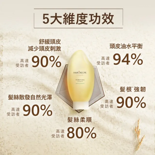 【Hair Recipe髮的食譜】米糠溫養洗髮/護髮350ml 3入(純米瓶/無矽靈)