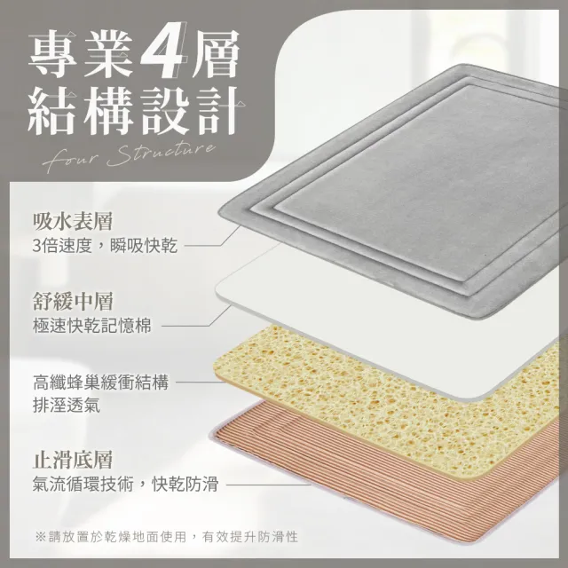 【Comfort+ 舒適家】極致快乾/柔膚快乾 記憶吸水地墊-多款任選(浴墊/腳踏墊/防滑/吸水)