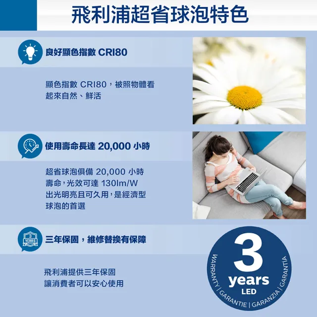 【Philips 飛利浦】15.2W LED 超省電燈泡3000K/4000K/6500K 6入(PL27N/PL28N/PL29N)