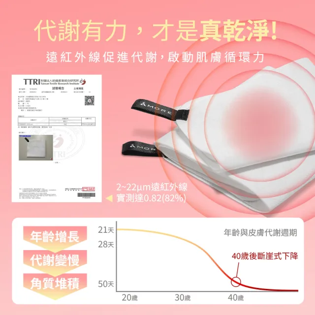 【&MORE 愛迪莫】魔法亮晶巾 深層清潔去角質-洗臉巾x1(溫和洗臉 更勝洗臉機 卸妝潔顏 皮膚保養)