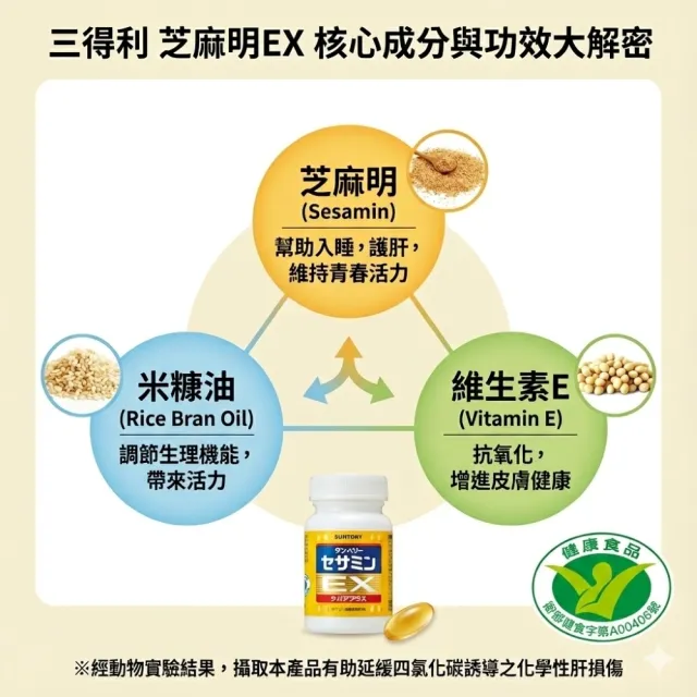 【Suntory 三得利】芝麻明EX 30日份x5瓶(450顆_原廠購入有防偽標籤)
